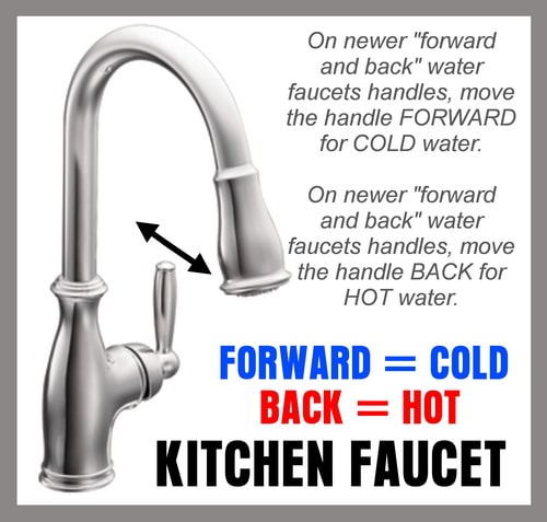 Is Blue Always Cold And Red Always Hot On A Water Faucet?