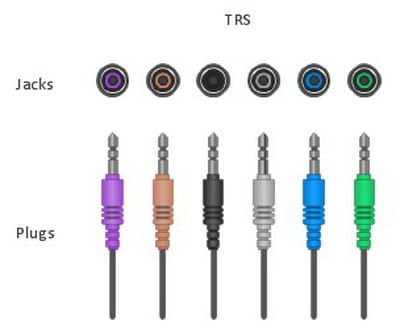 TV Inputs Guide For Audio Jacks, Cables, and Connectors