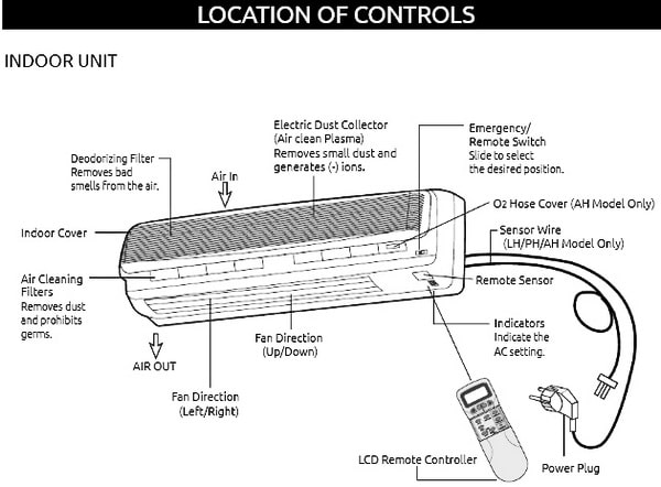 Daewoo Split Air Conditioner Manuals Troubleshooting Error Codes