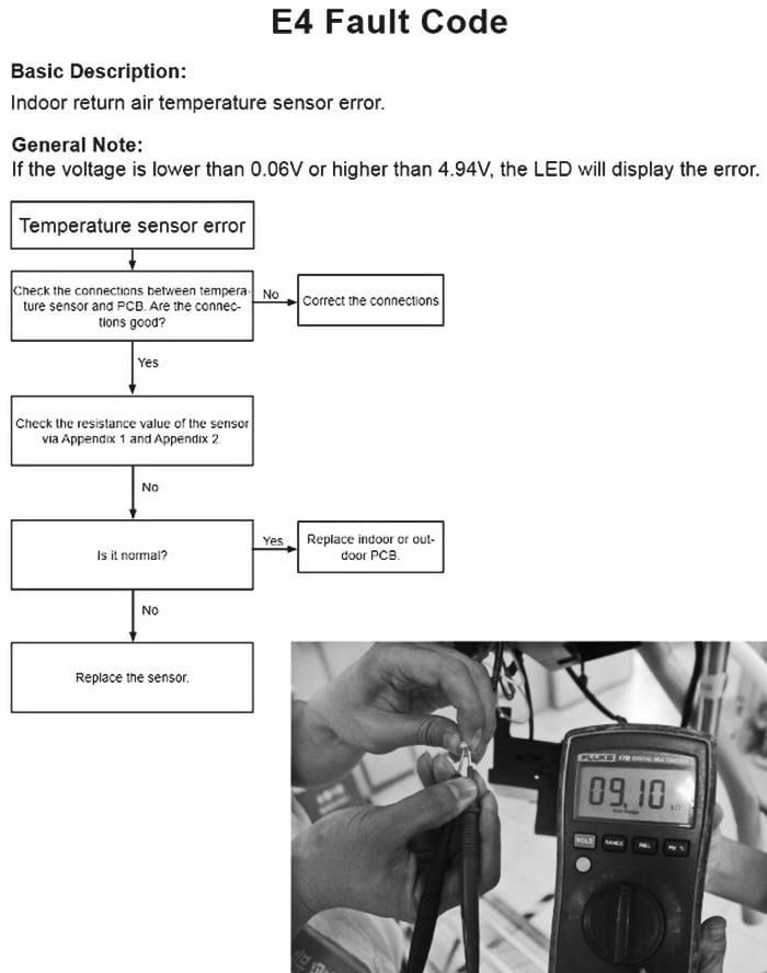 Lennox Mini Split Air Conditioner Error Codes