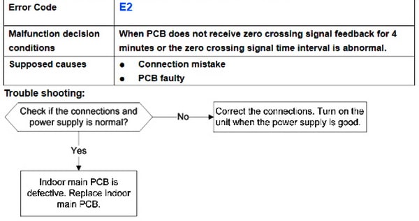 Pioneer Air Conditioner AC Mini Split Error Codes