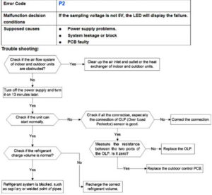 Pioneer Air Conditioner AC Mini Split Error Codes