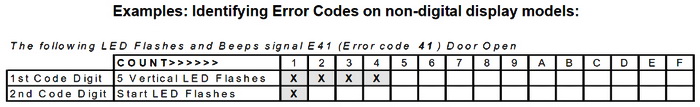 Frigidaire Affinity Washer Error Code E41 How To Clear?