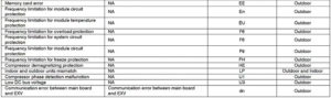 Carrier Split Air Conditioner AC Error Codes - Troubleshooting