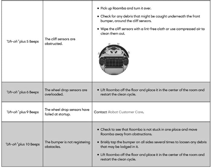 Roomba Parts Batteries & Error Codes