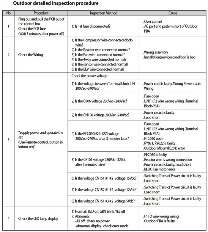 Samsung Split System Air Conditioning AC Error Codes And
