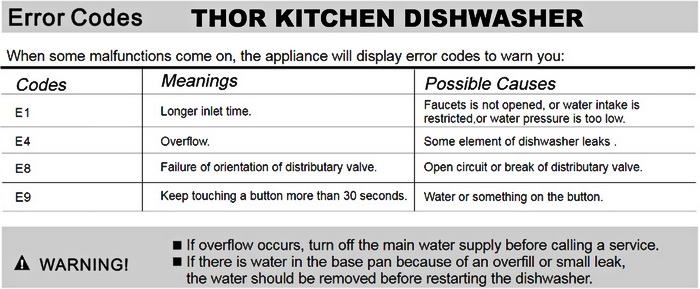 Thor Kitchen Dishwasher Error Codes Fault Codes And Troubleshooting