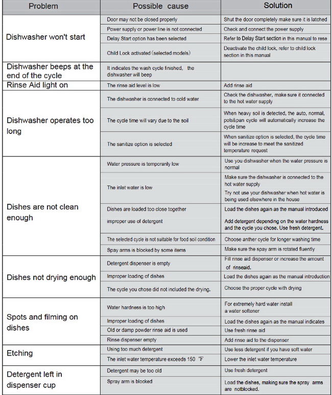 Thor Kitchen Dishwasher Error Code Troubleshooting