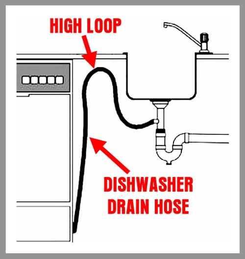 Why Is Dishwasher Filling Up With Water at Lori Hicks blog