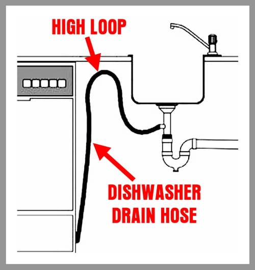 How To Remove Drain Hose From Beko Dishwasher - Best Drain Photos