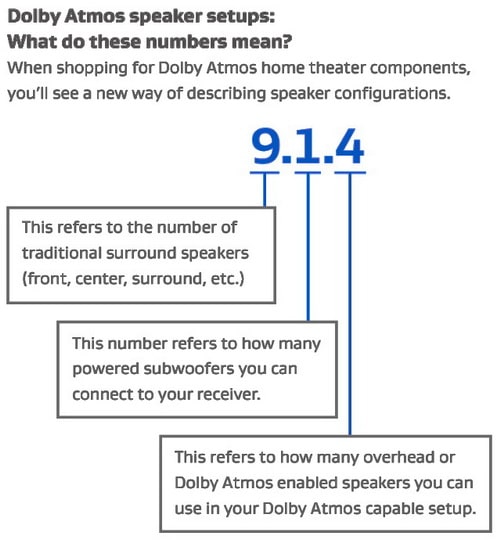 — What Do The Numbers Mean In Surround Sound?