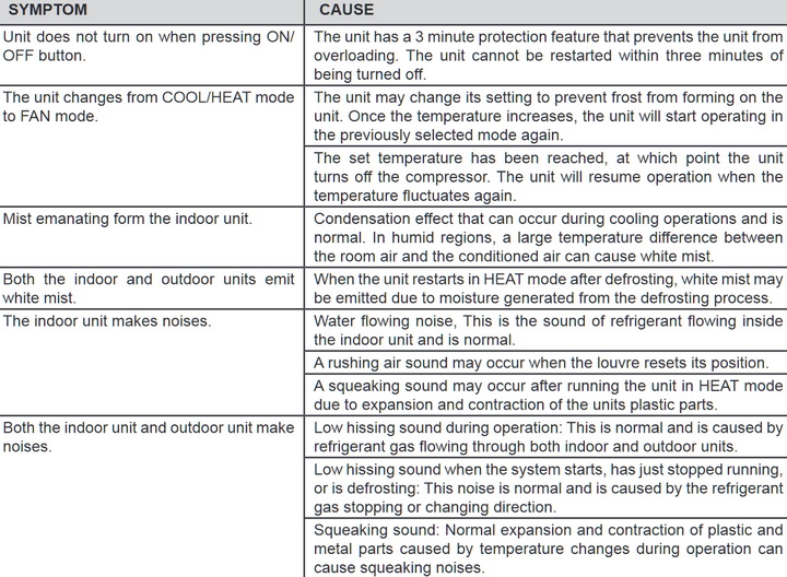 Rinnai Split System AC Troubleshooting & Error Codes