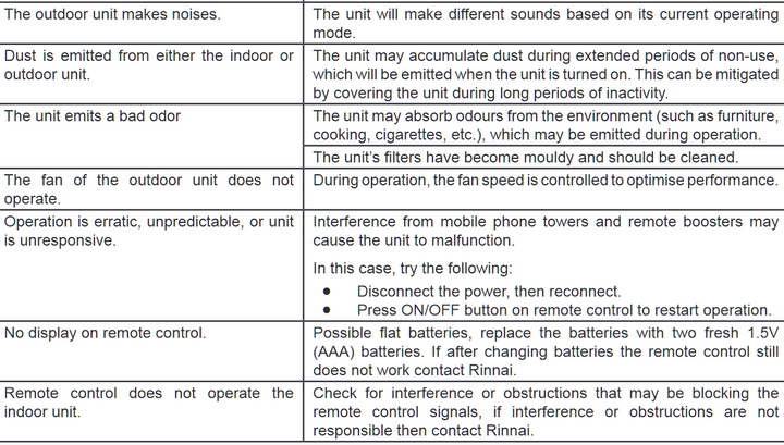 Rinnai Split System AC Troubleshooting & Error Codes