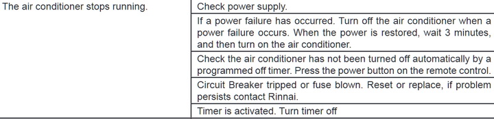 Rinnai Split System AC Troubleshooting & Error Codes