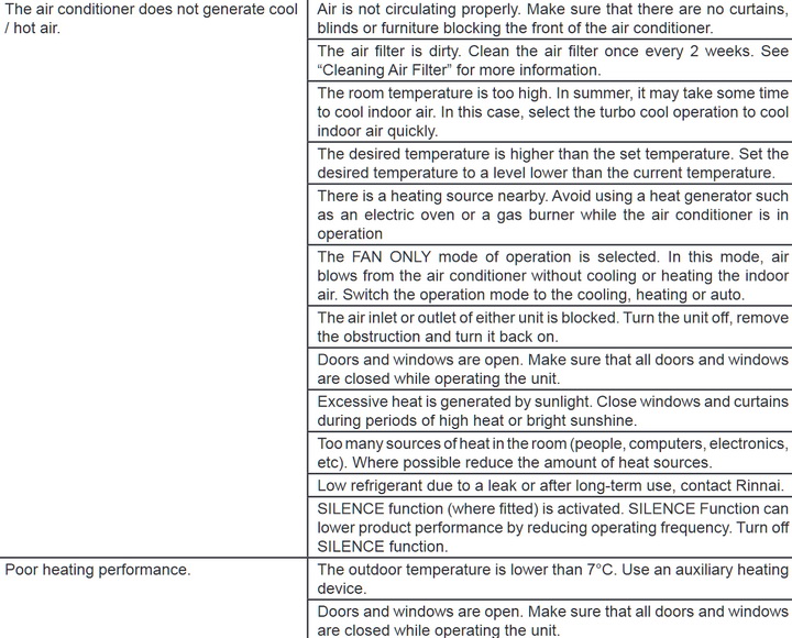 Rinnai Split System AC Troubleshooting & Error Codes