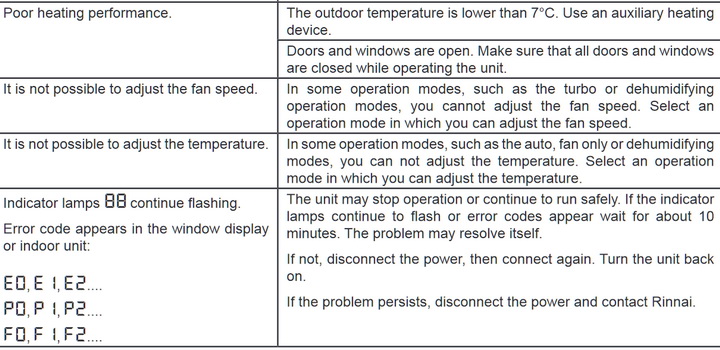Rinnai Split System AC Troubleshooting & Error Codes