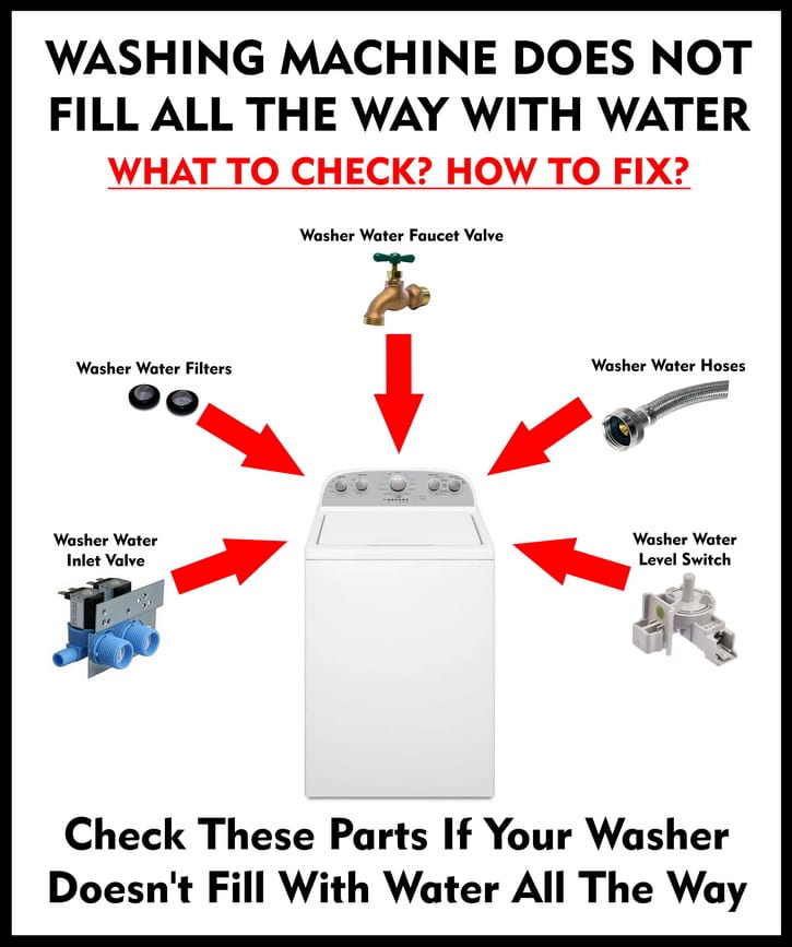 How To Fix A Washing Machine That Doesn't Fill With Water All The Way