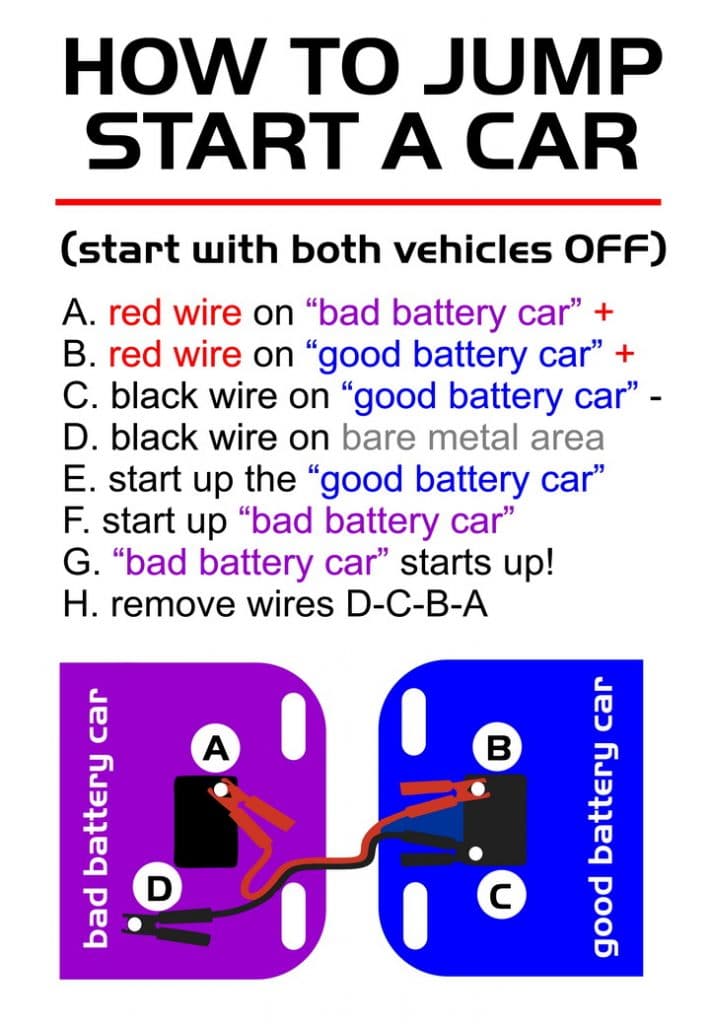 Car Will Not Start Battery Or Alternator?