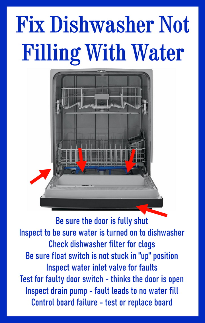 Maytag Dishwasher Not Filling With Water at Guadalupe Burrill blog