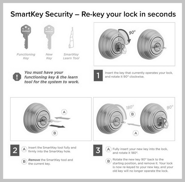 How To Rekey Your Locks SmartKey Security