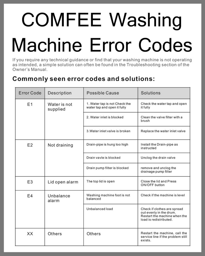 Comfee Washing Machine Problems Error Codes & Solutions