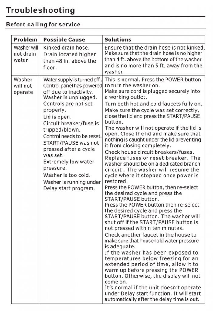 Comfee Washing Machine Problems Error Codes & Solutions