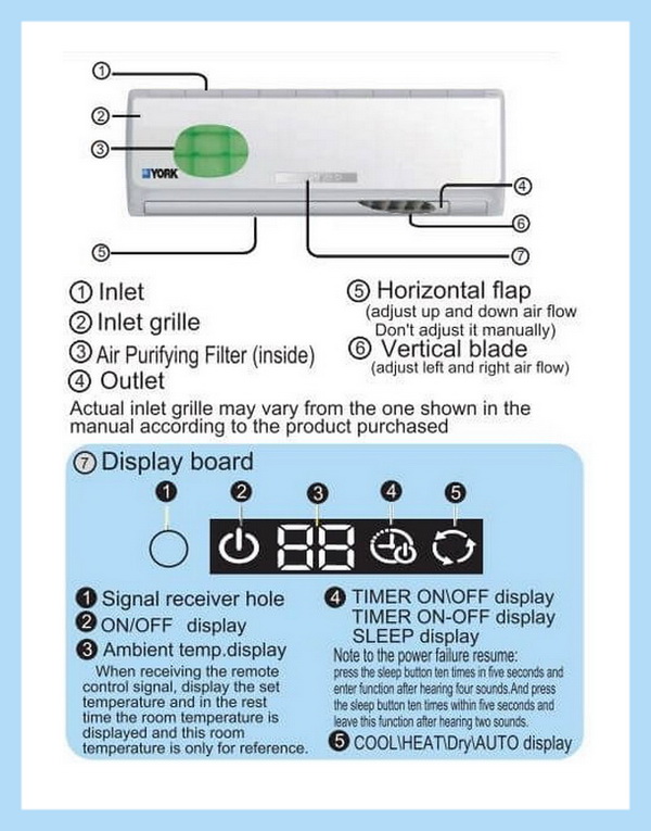 York AC Error Codes What Do The Errors Mean?
