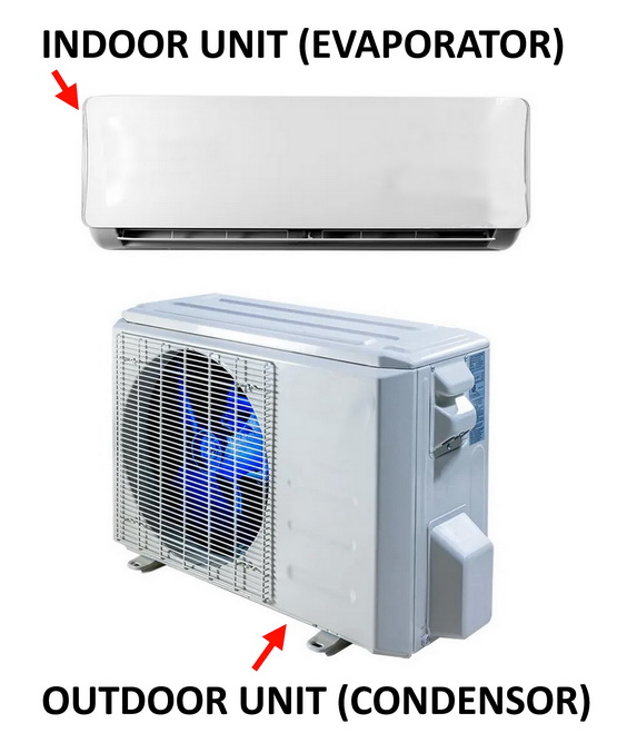 7 Reasons A Split System AC Is Not Blowing Cold Air And How To Fix It