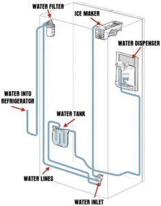 7 Ways To Fix a GE Ice Maker Not Working