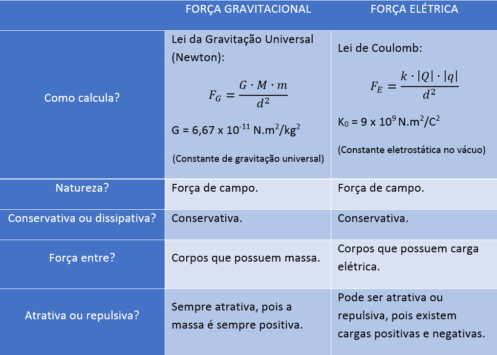 FORÇA ELÉTRICA Professora Renata Quartieri