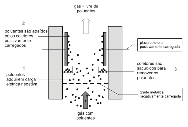 Fuvest Sp A Lei De Conservação Da Carga Elétrica Dicas de Lei