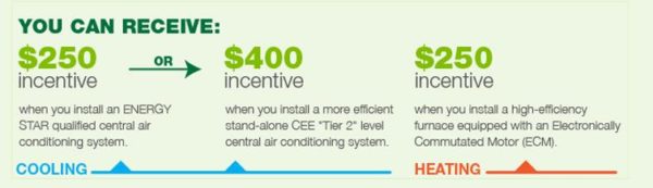 Top 5 Home Renovation Rebates and Tax Credits for 2020 Renco