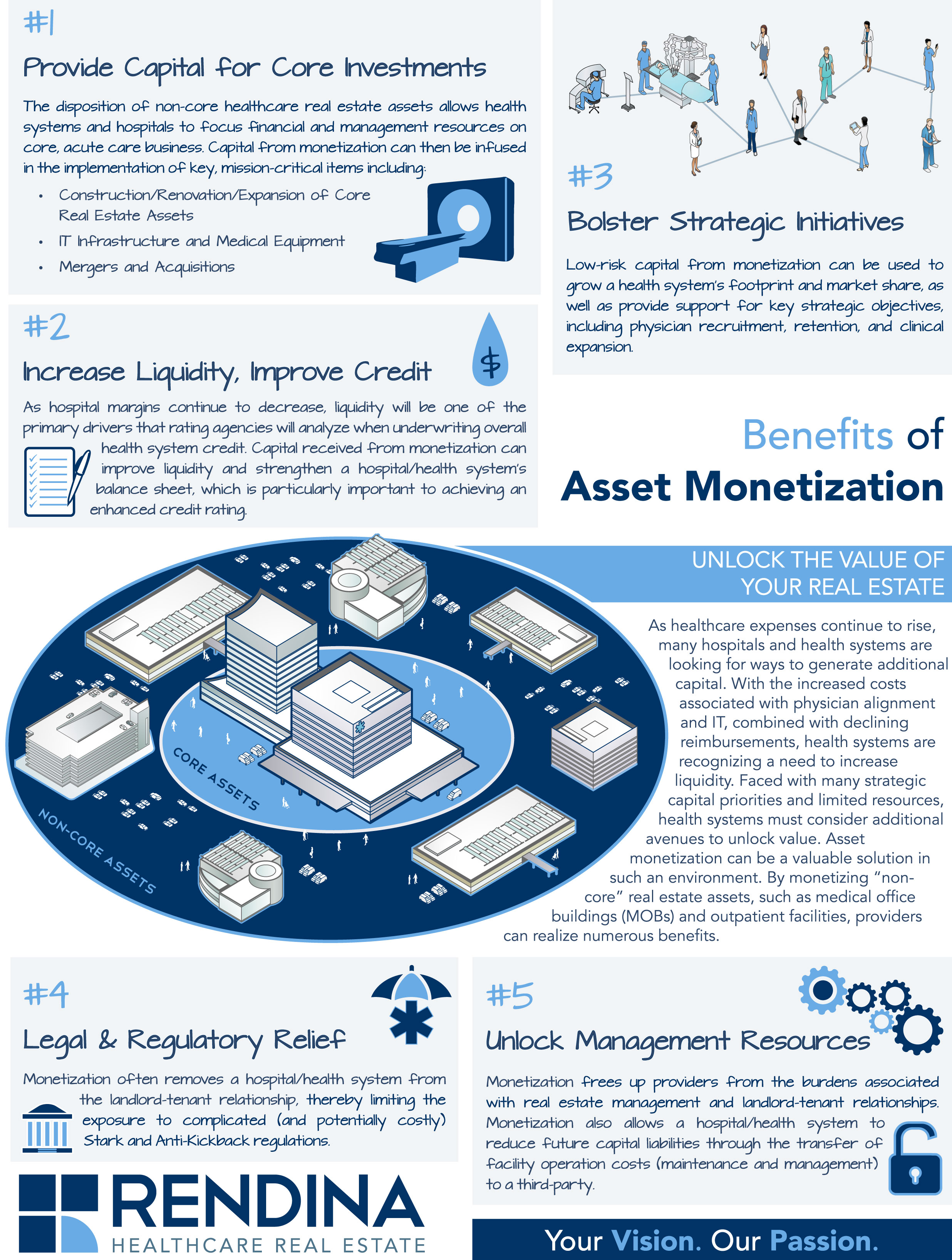 Trend Alert Why Healthcare Systems are Real Estate Assets