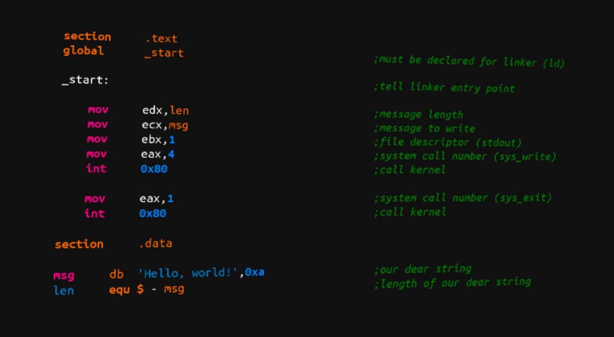Assembly Language /home/GNU/Linux/Ramix