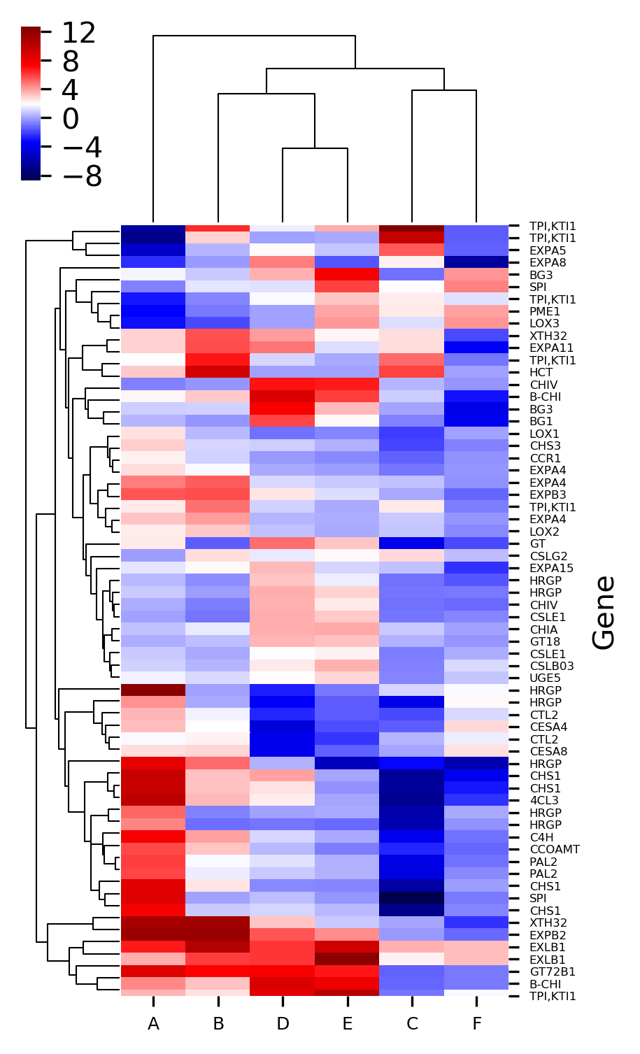 26 Heat Map In Python Online Map Around The World