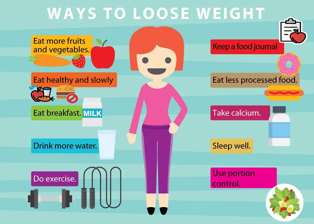 22 Ways to Lose Weight Fast Backed by Science, Yeah!