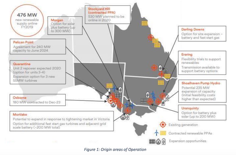 Origin moves forward on 300MW solar and battery project in South