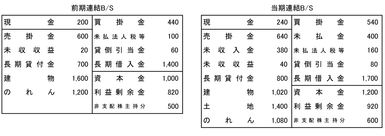 Google 上のコンテンツを報告 Legal ヘルプ