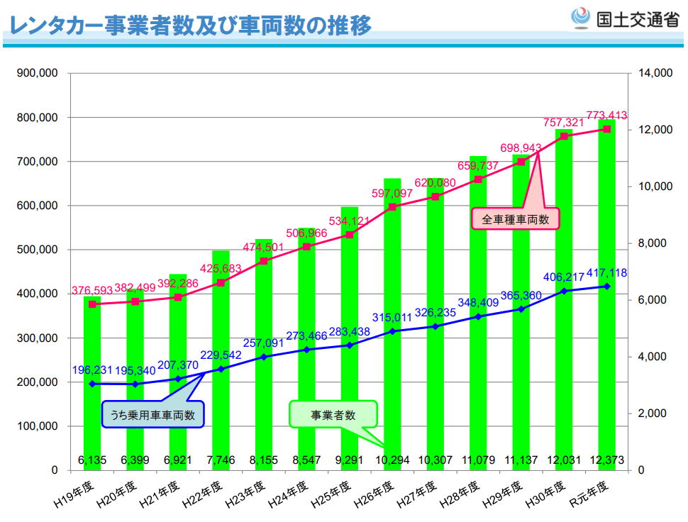 レンタカー事業を始めるには何が必要？自社開業のメリット・デメリットとは 格安ウィークリー・マンスリー業務レンタカーのブログ