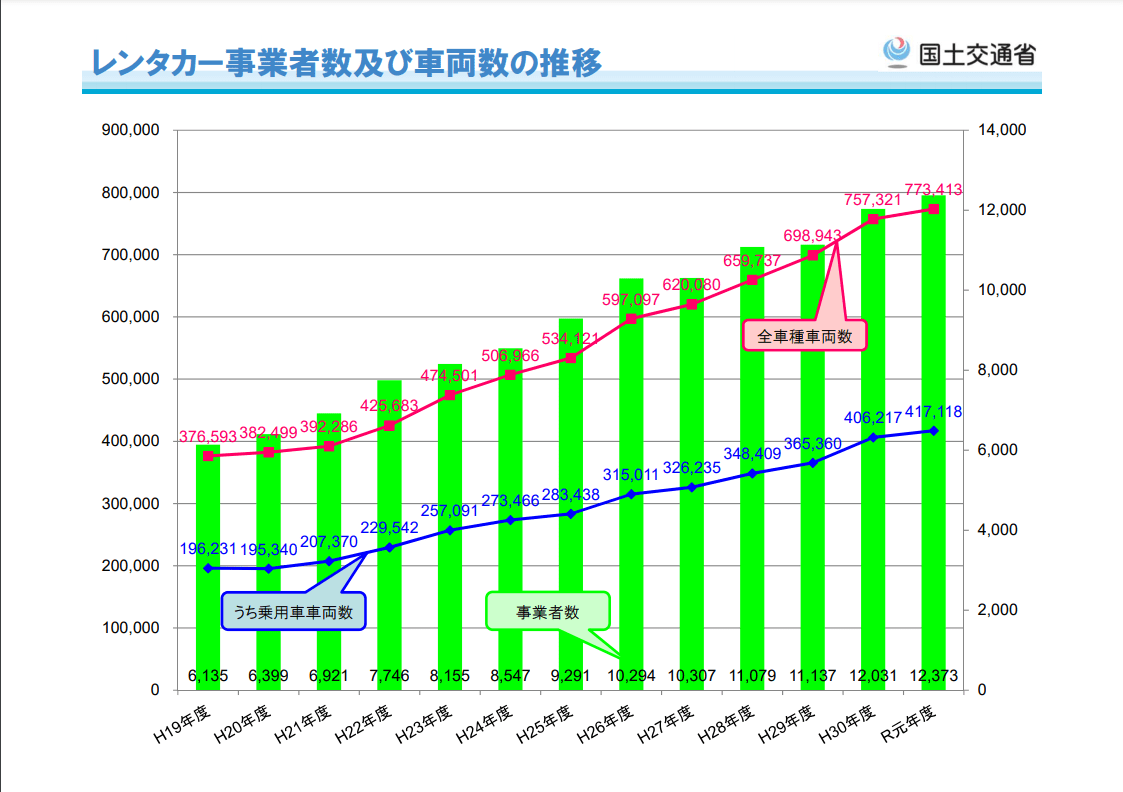 【副業にオススメ】業務レンタカーのビジネスモデルを一挙公開！ 格安ウィークリー・マンスリー業務レンタカーのブログ