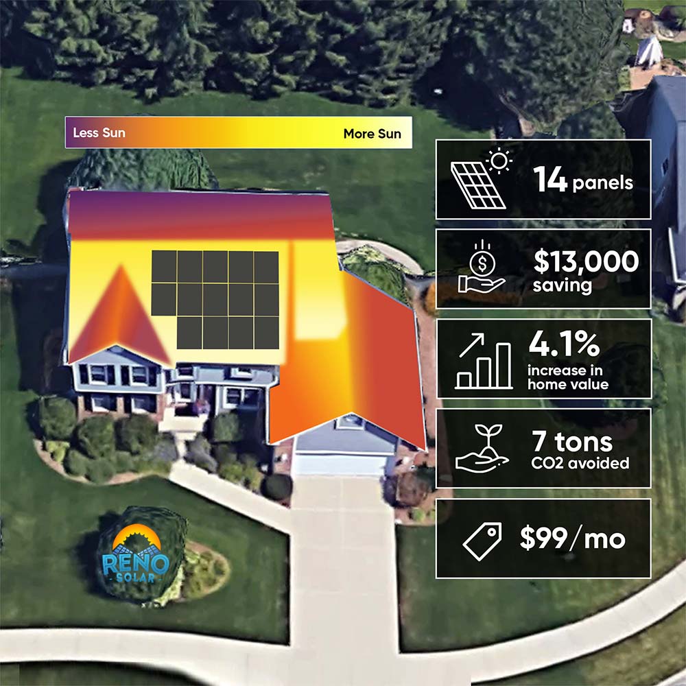 Solar Estimate Reno Solar