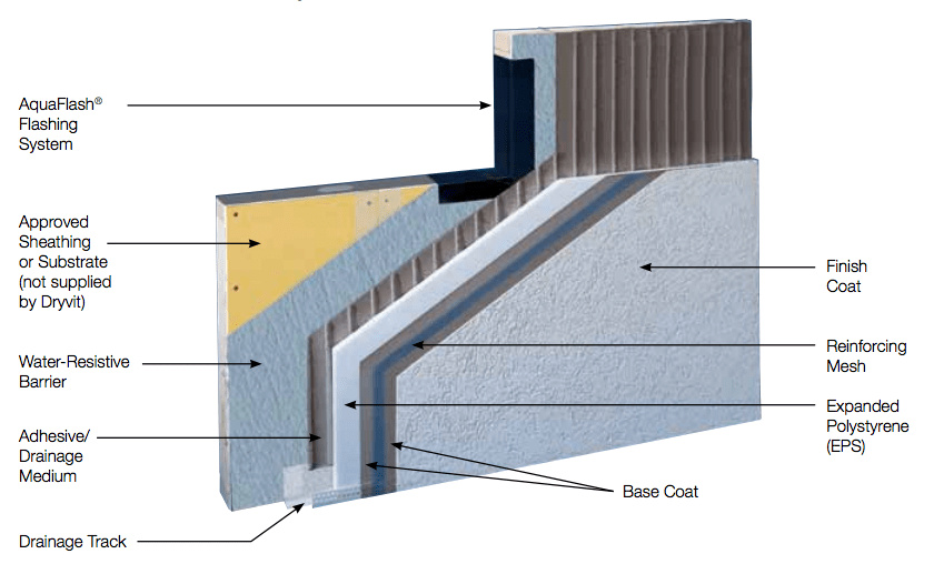 Acrylic and Stucco Insulation Montreal Reno Béton