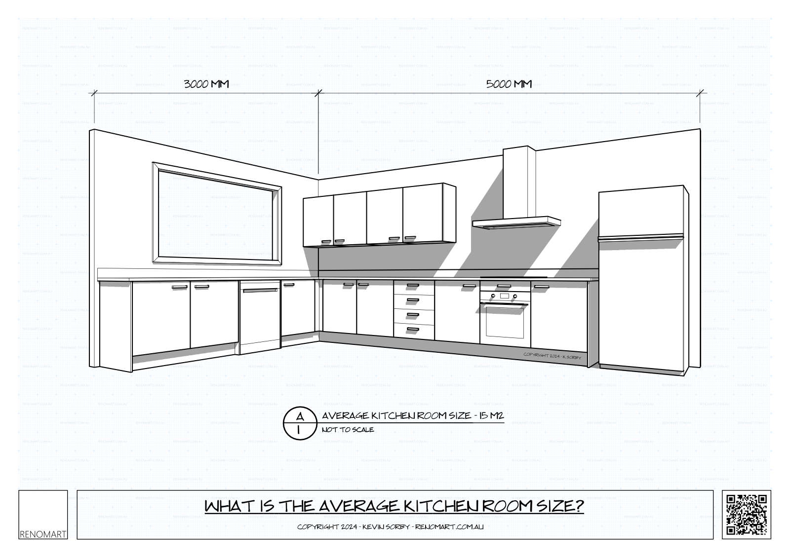 What Is The Average Kitchen Room Size? RENOMART