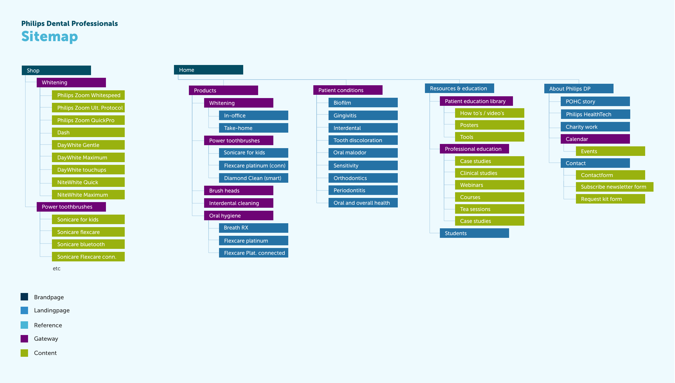 Philips Dental Professionals Renske Jongbloed