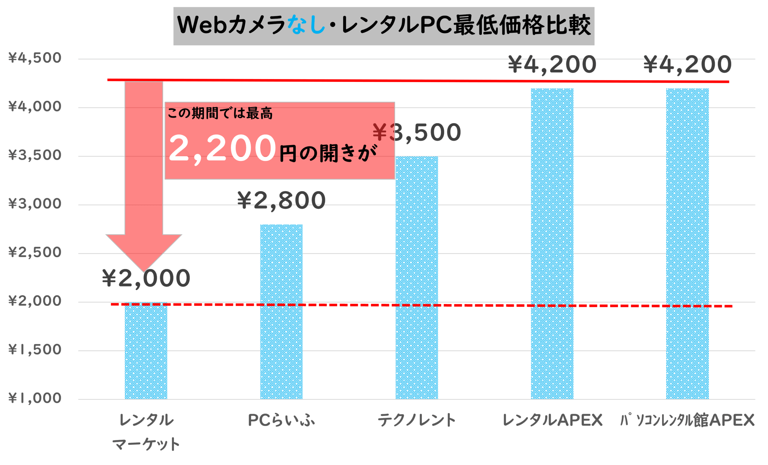 法人向けレンタルパソコン比較┃失敗しない機種選びと費用確認について解説 レンタルPC ニュース（法人で使えるノウハウ） 【レンタルPC