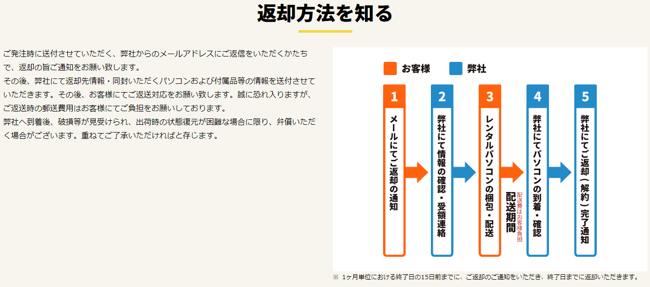 レンタルパソコン業者の 返却方法 9社をまとめて紹介 レンタルPC ニュース（法人で使えるノウハウ） 【レンタルPC】法人ハイスペックパソコン
