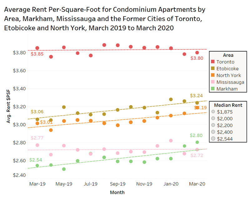 Rentals.ca April 2020 National Rent Report
