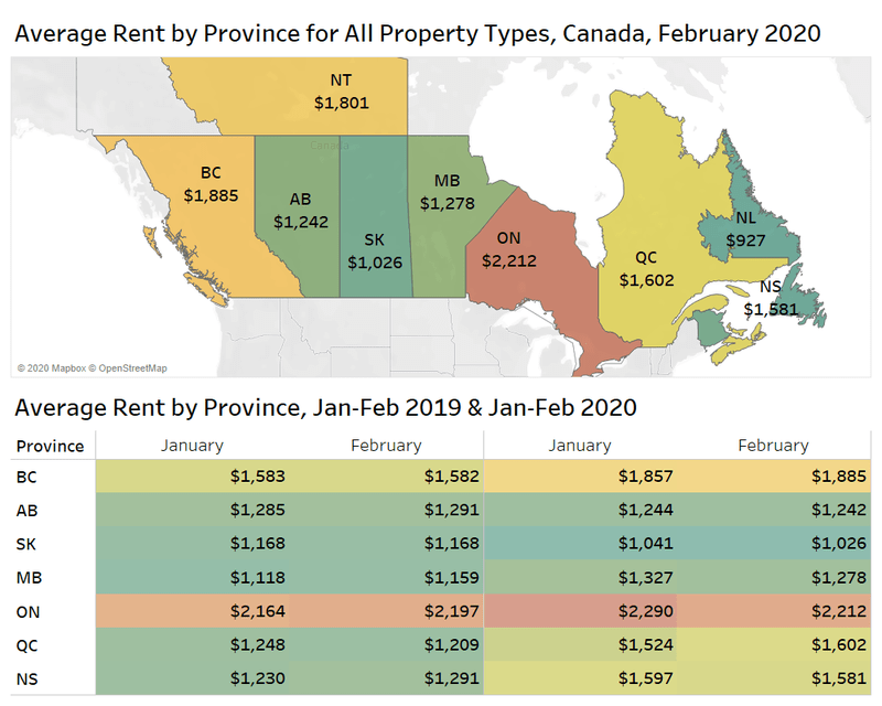 Rentals.ca March 2020 National Rent Report