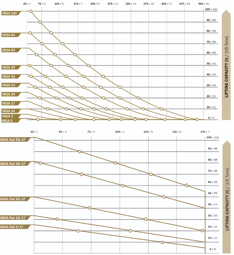 Air Lift Bags (12 Bar/174 PSI) Lifting Rental Tools Online
