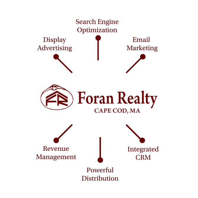Foran Realty Vacation Rental Management Foran Realty